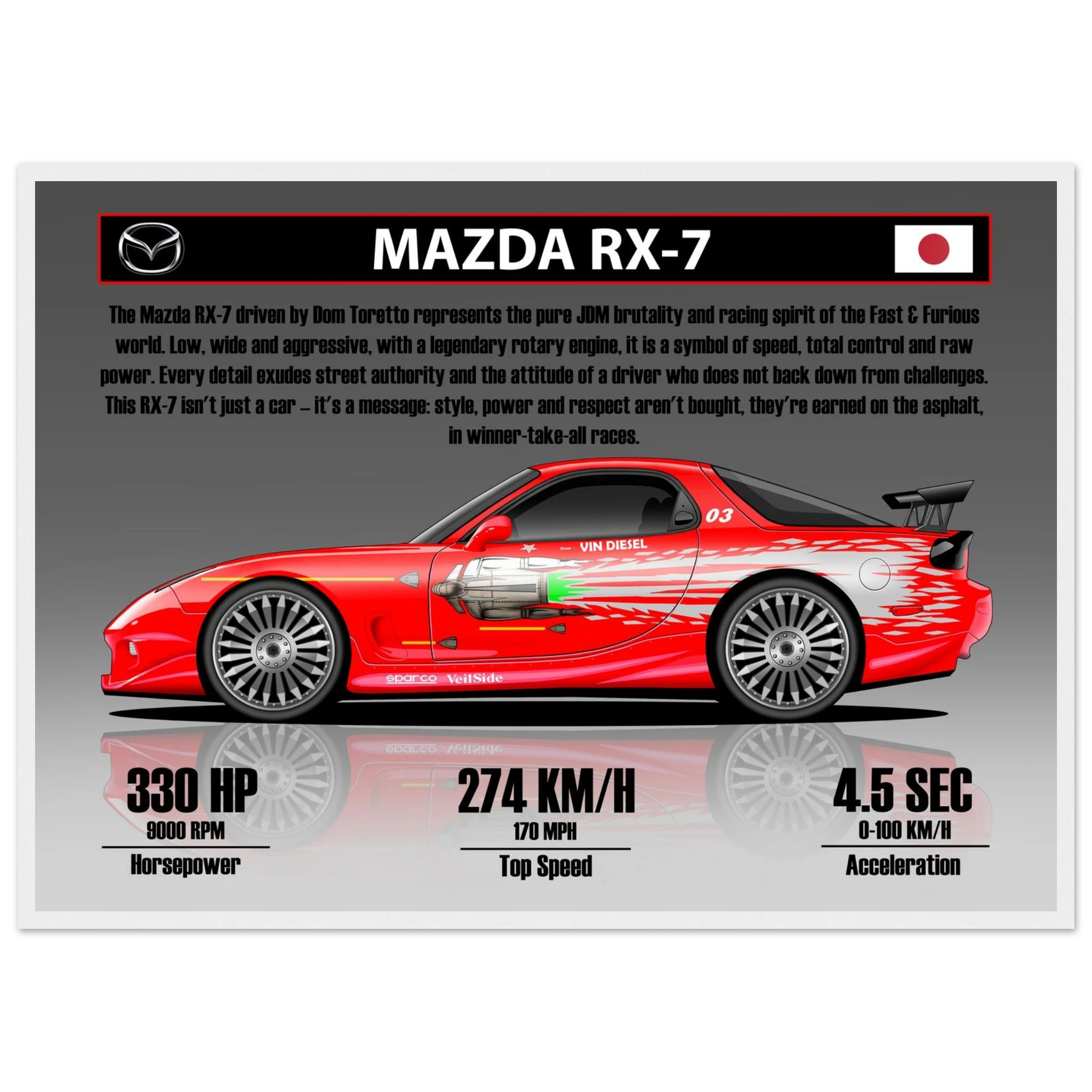 Mazda RX7 DOM Premium Semi-Glossy Paper Wooden Framed Poster